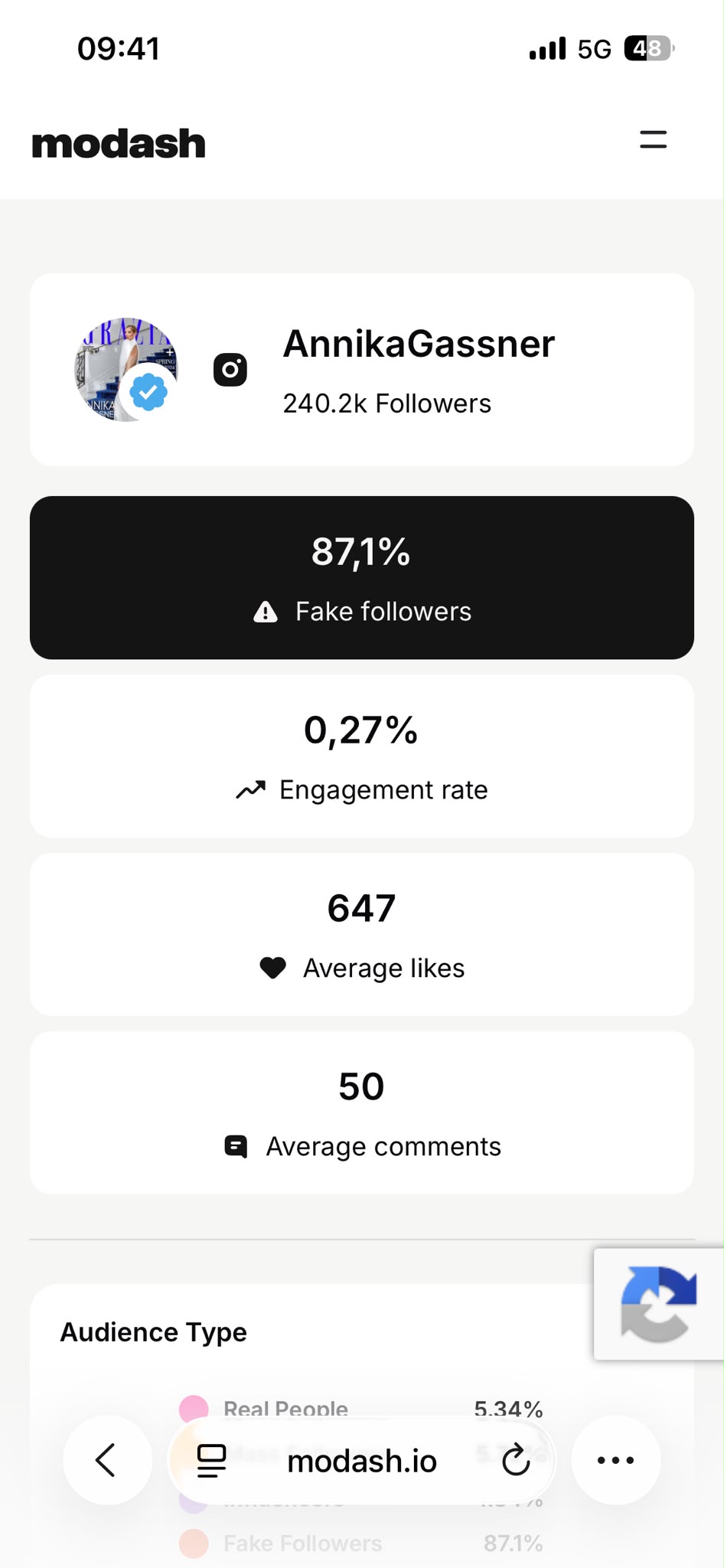 Modash-Analyse: AnnikaGassner – 87,1 % Fake Followers, Engagement Rate 0,27 %